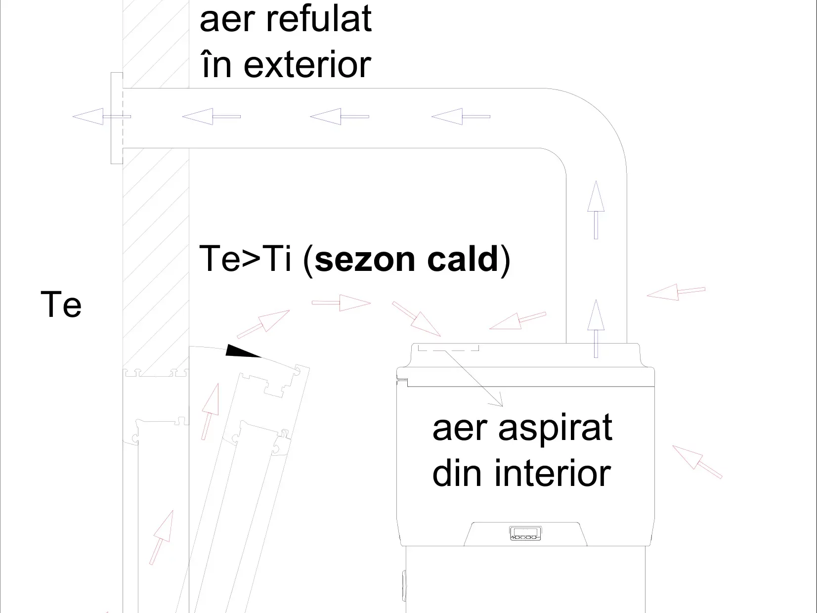 aspiratie aer cald de afara