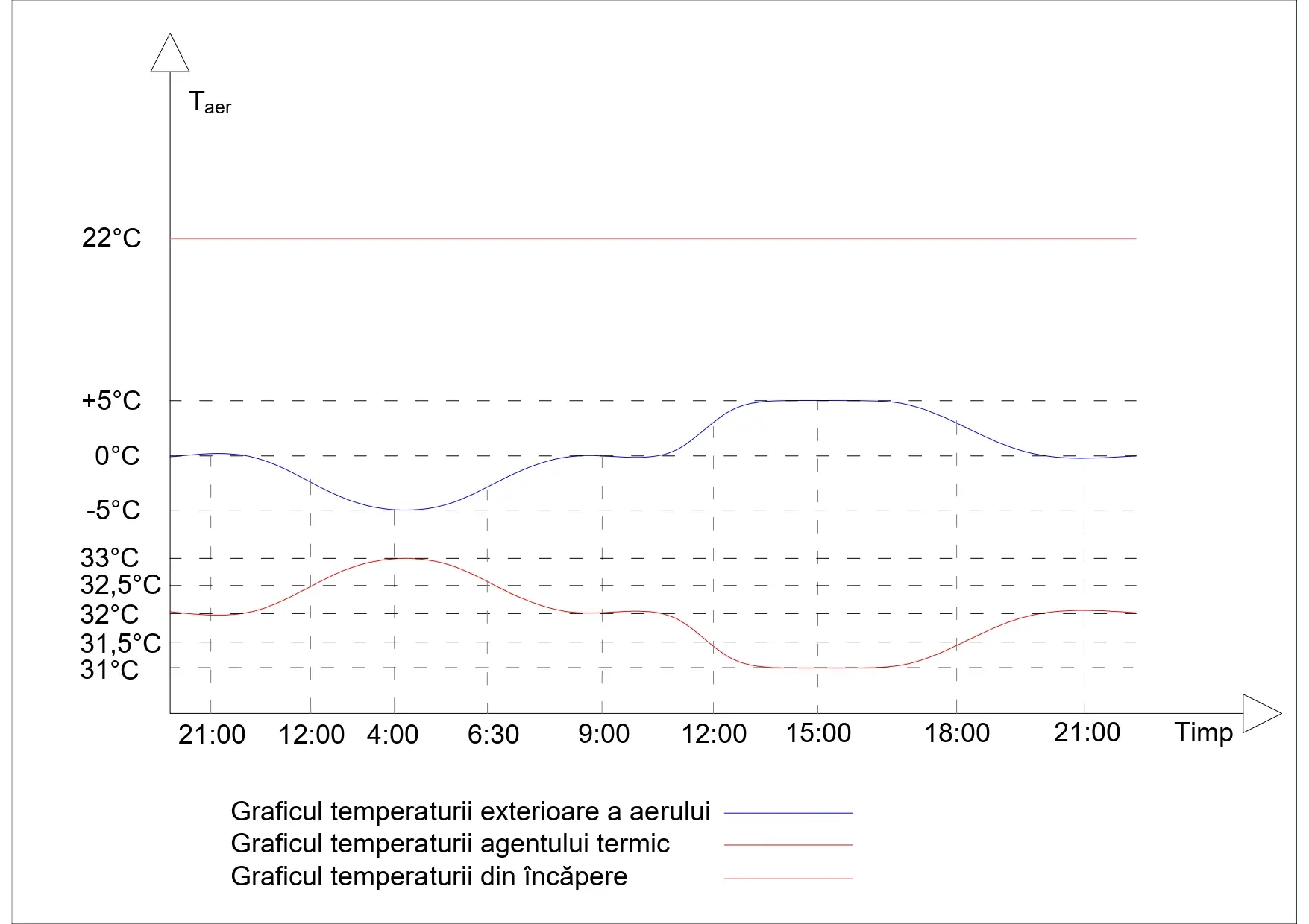 grafic functionare cu adaptare