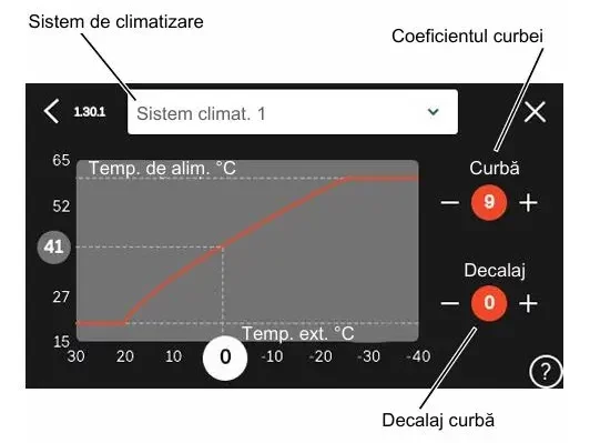 nibe adaptare meteo